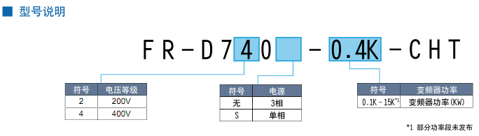 FR-D700系列變頻器(圖1)