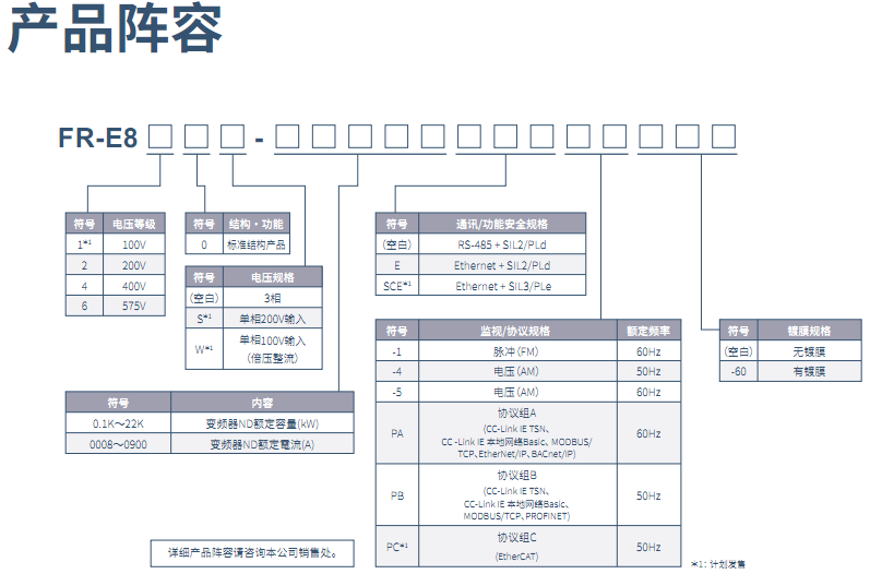 FR-E800系列變頻器(圖1)